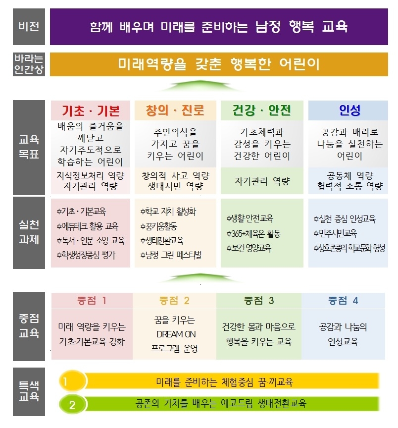 교육목표